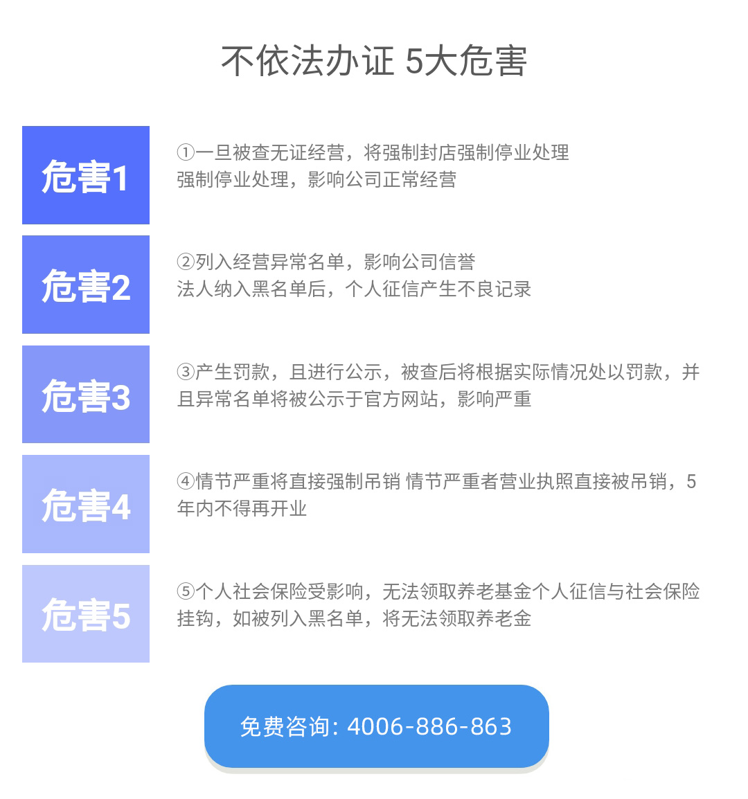 代辦青島食品經營許可證(圖4)